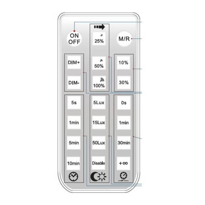                         TELECOMMANDE - REGLETTE - ECO